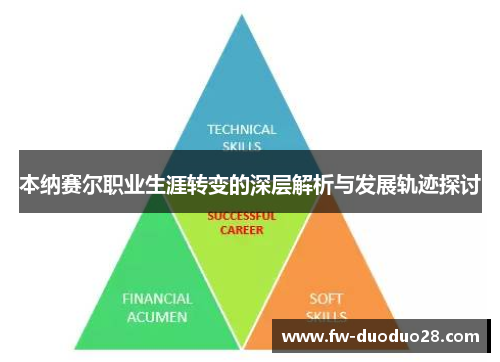 本纳赛尔职业生涯转变的深层解析与发展轨迹探讨 本纳赛尔职业生涯转变的深层解析与发展轨迹探讨