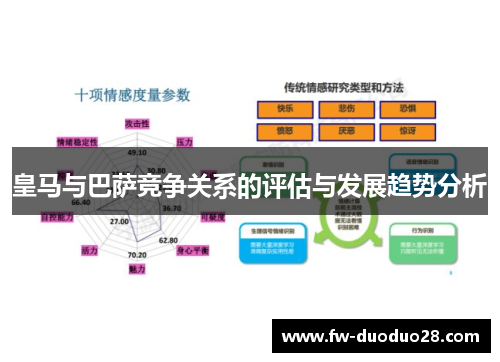 皇马与巴萨竞争关系的评估与发展趋势分析 皇马与巴萨竞争关系的评估与发展趋势分析