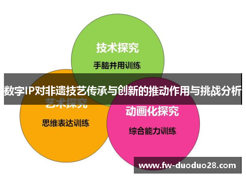 数字IP对非遗技艺传承与创新的推动作用与挑战分析