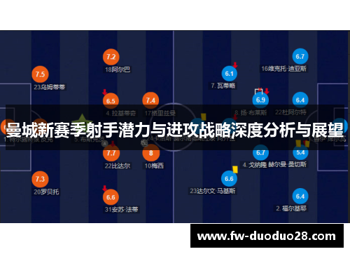曼城新赛季射手潜力与进攻战略深度分析与展望