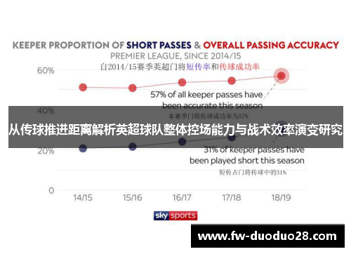 从传球推进距离解析英超球队整体控场能力与战术效率演变研究 从传球推进距离解析英超球队整体控场能力与战术效率演变研究