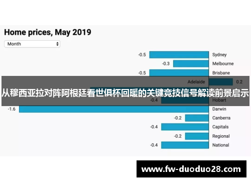 从穆西亚拉对阵阿根廷看世俱杯回暖的关键竞技信号解读前景启示 从穆西亚拉对阵阿根廷看世俱杯回暖的关键竞技信号解读前景启示